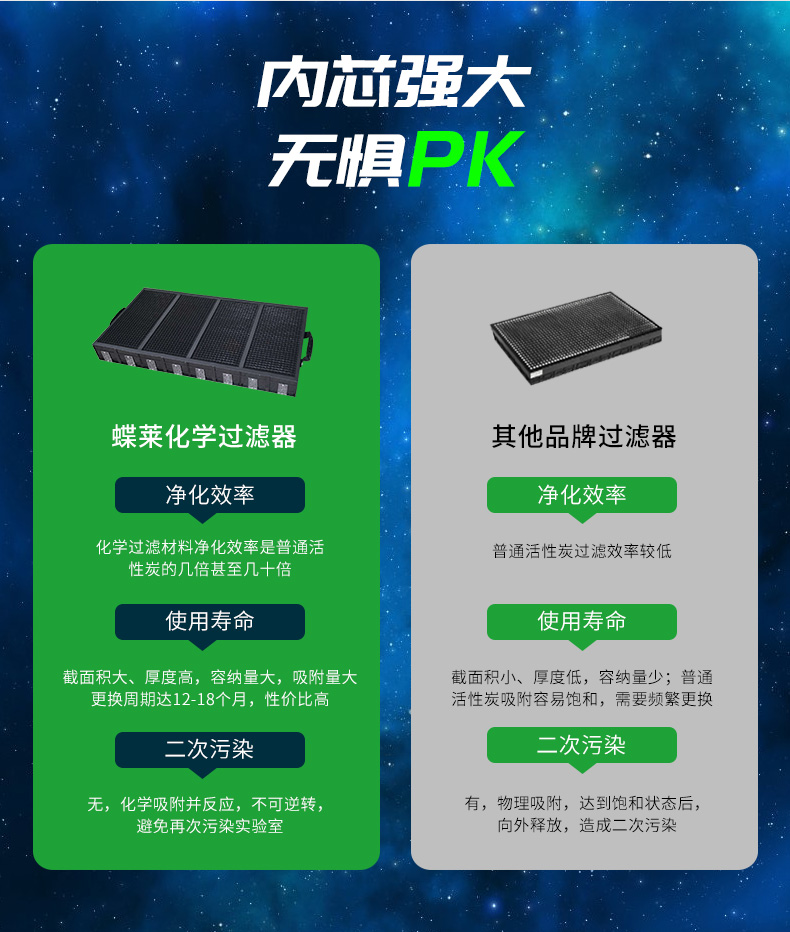 凈氣型安全柜過濾對(duì)比