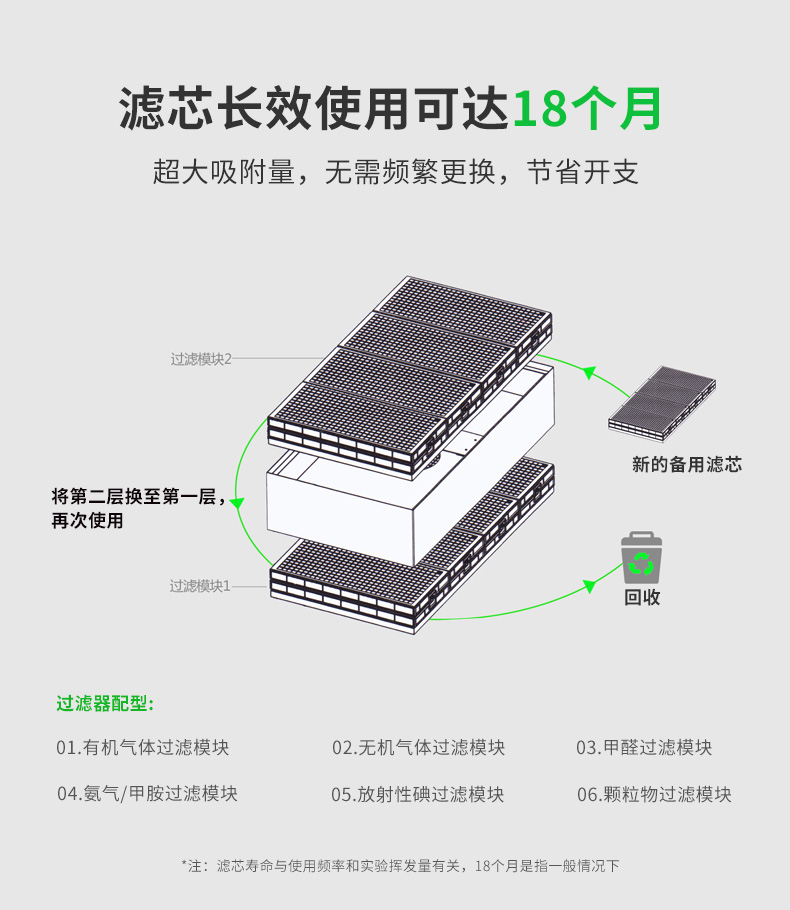 桌上式凈氣型儲藥柜_05