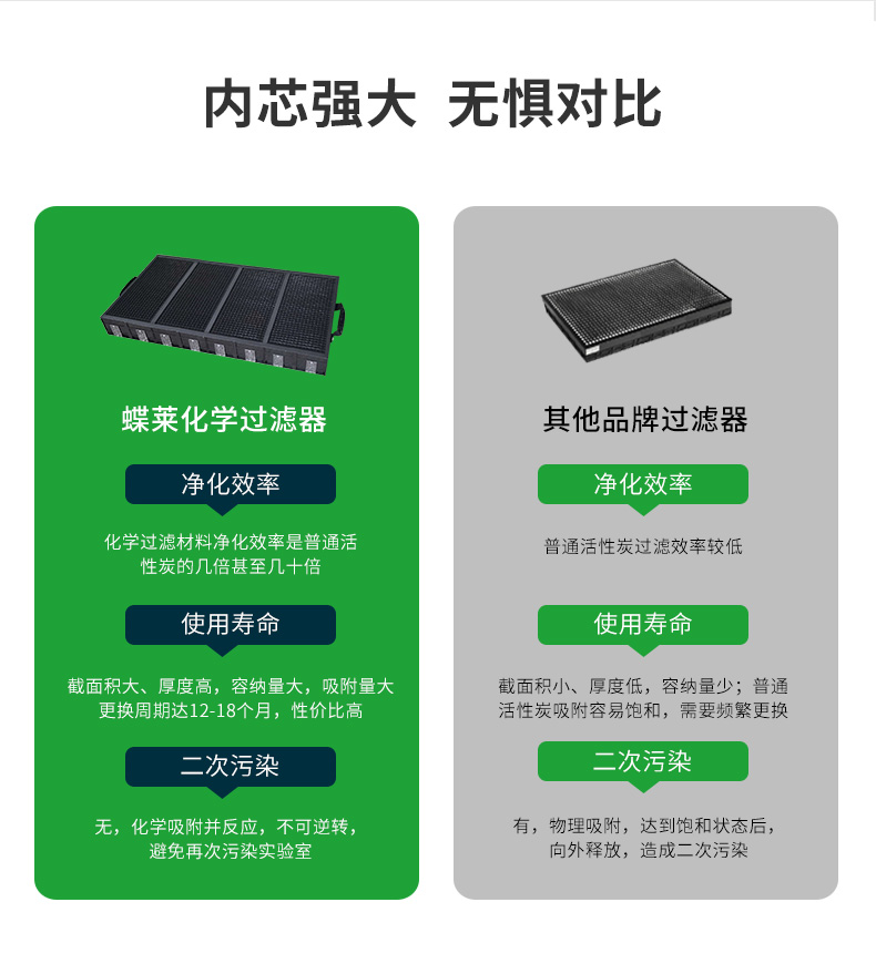 桌上式凈氣型儲藥柜_06