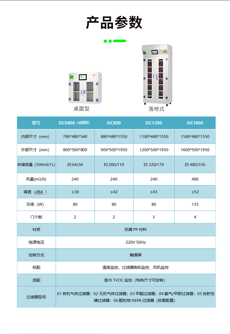 桌上式凈氣型儲藥柜_17