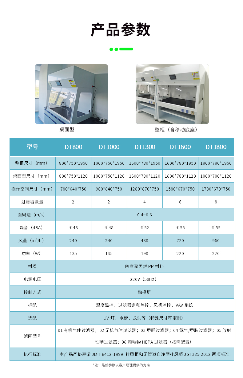 凈氣型通風柜參數