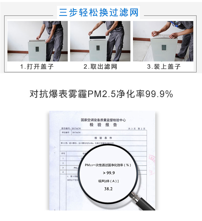 輕松更換濾網,濾網檢測報告