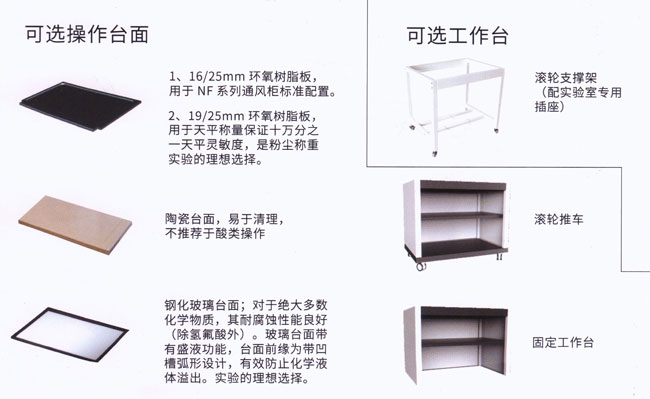可換操作臺面