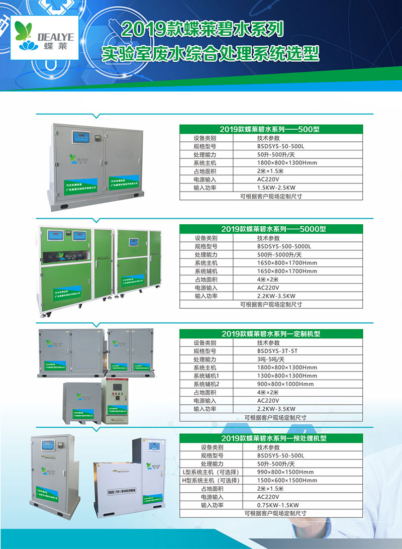 廢水處理設備報價