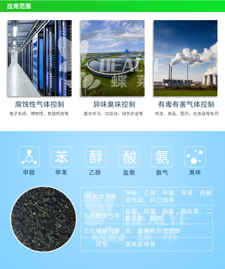 活性炭空氣濾筒應用范圍