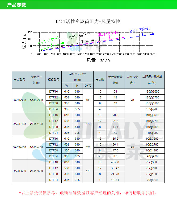 活性炭空氣濾筒產品參數