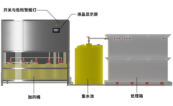 實驗室污水處理裝置結構
