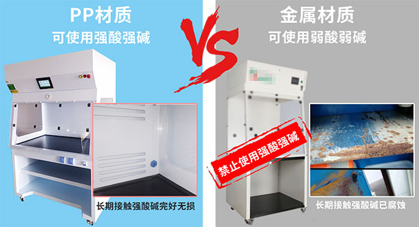 PP材質通風柜對比金屬材質