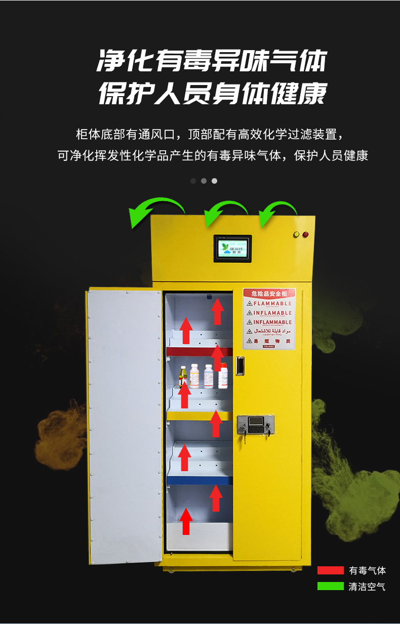 凈氣型危險(xiǎn)品儲(chǔ)存柜
