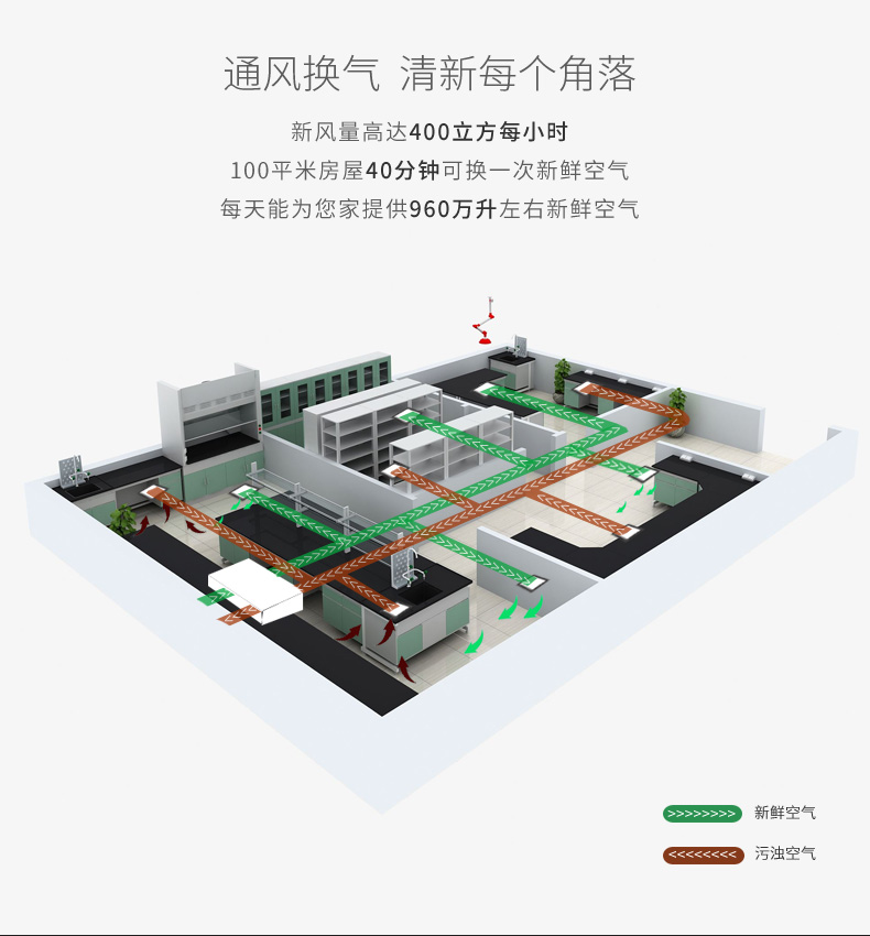 實驗室新風系統4