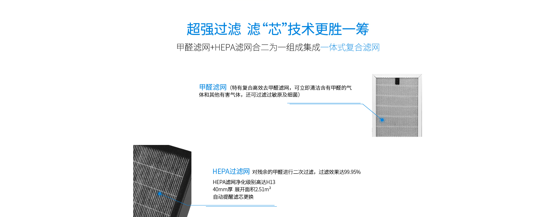 超強過濾，HEPA H13級高效過濾