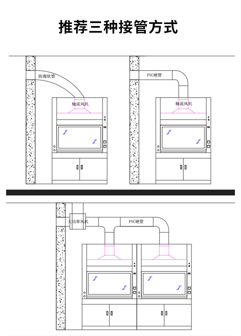 通風柜
