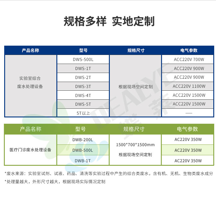 實驗室廢水處理設備規格
