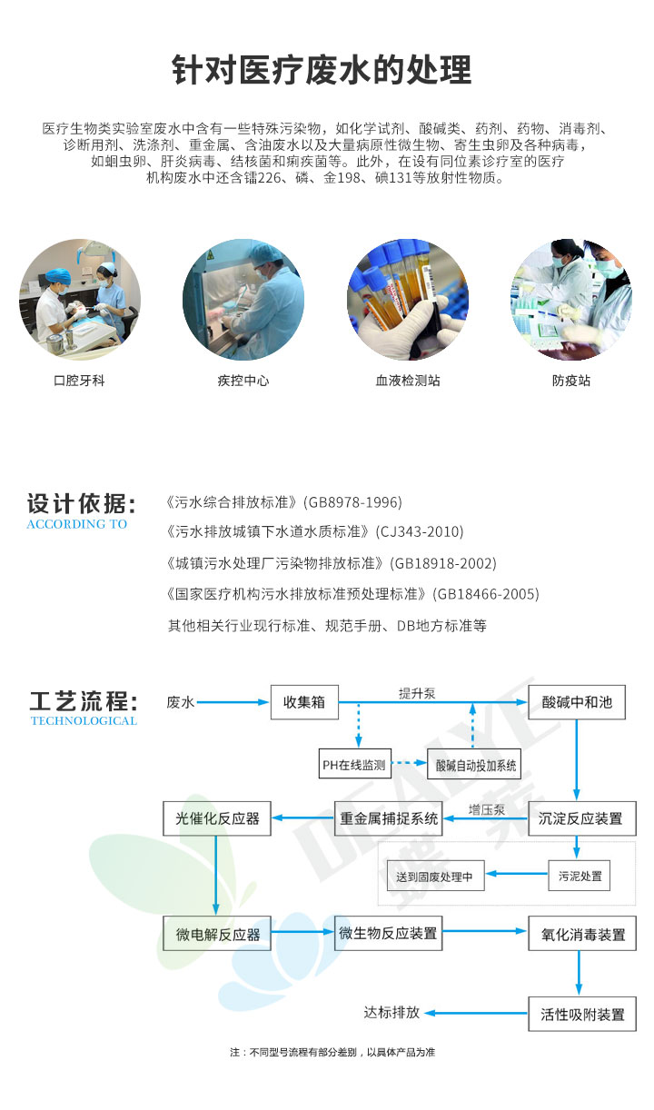 實驗室廢水處理設備廢水類型處理工藝
